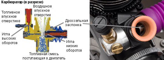 Дроссельная заслонка
