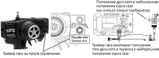 Триммер газа